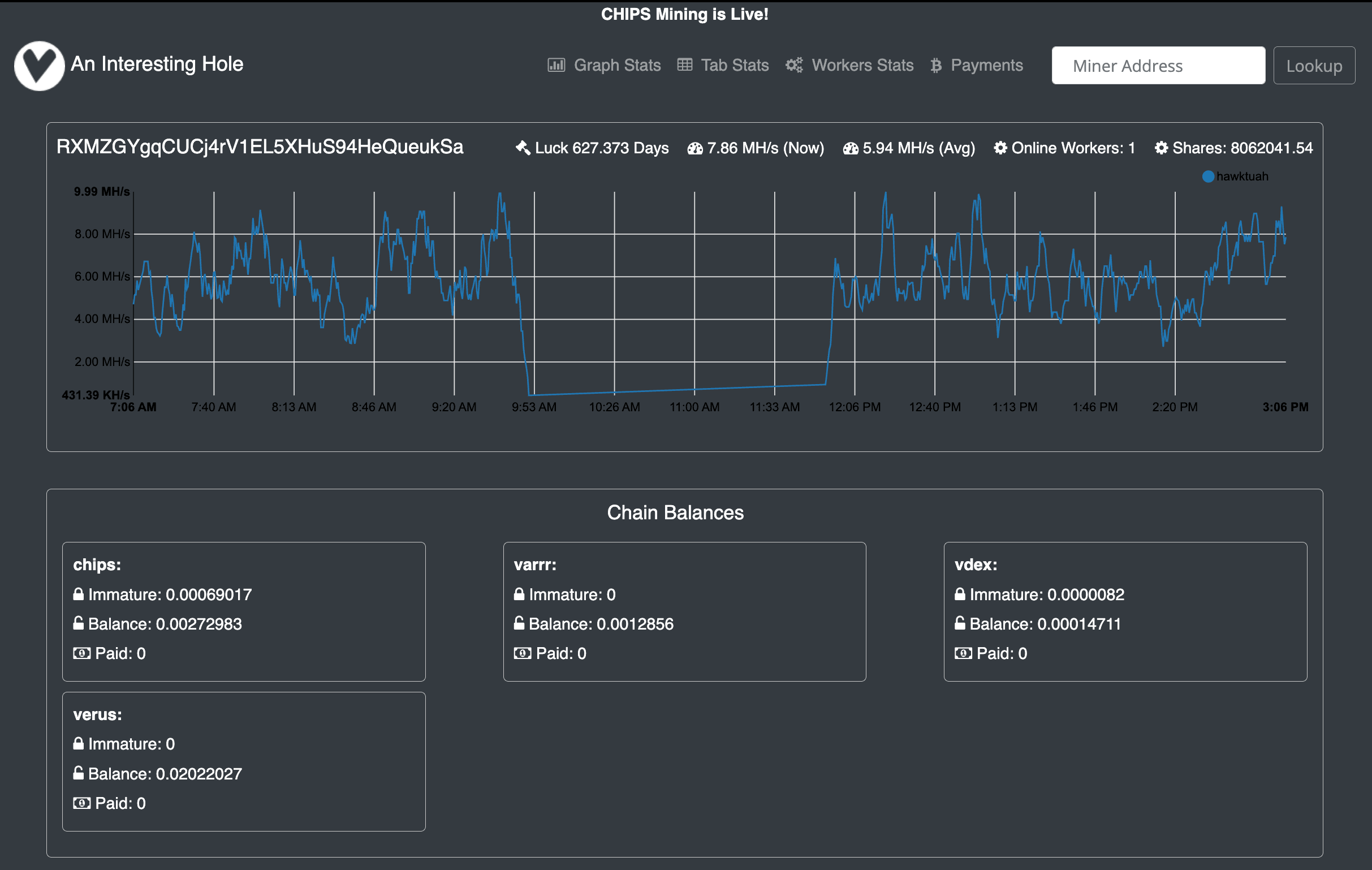 AIH Pool mining results Image showing the results of mining after 24 hours